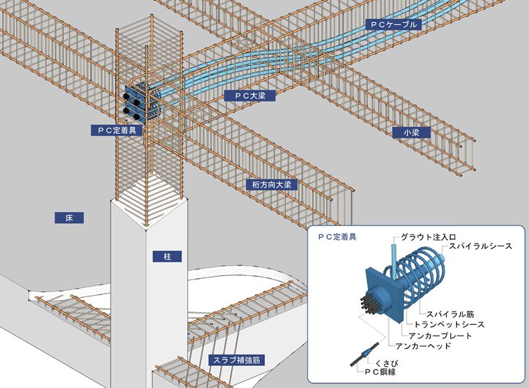 概念図