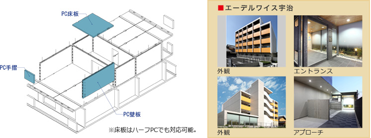 W-PC工法