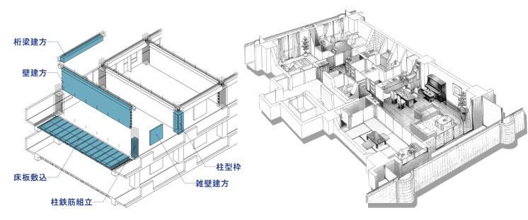 R-PC工法