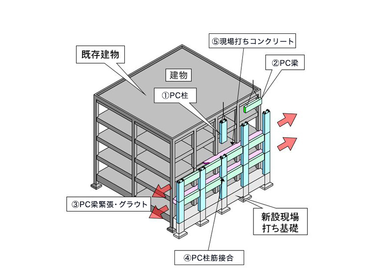 工法概念図