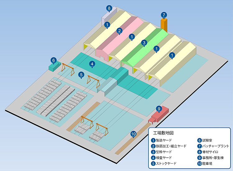 工場内案内