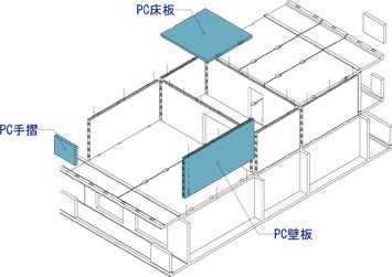 W-PC工法