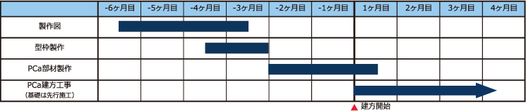 工程の一例