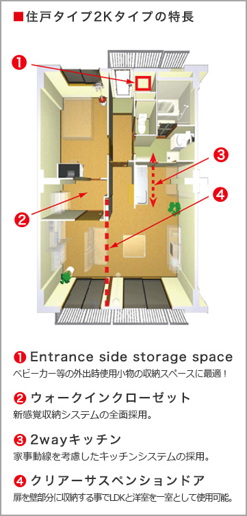 戸タイプ2Kタイプの特長