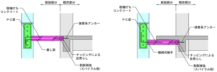 既設フレームとの接合方法（スラブタイプ）